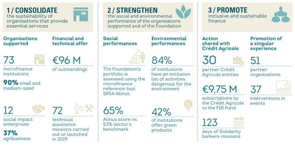 1st Impact Report of the Grameen Crédit Agricole Foundation - infine